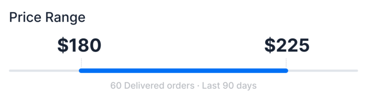 Price Range feature