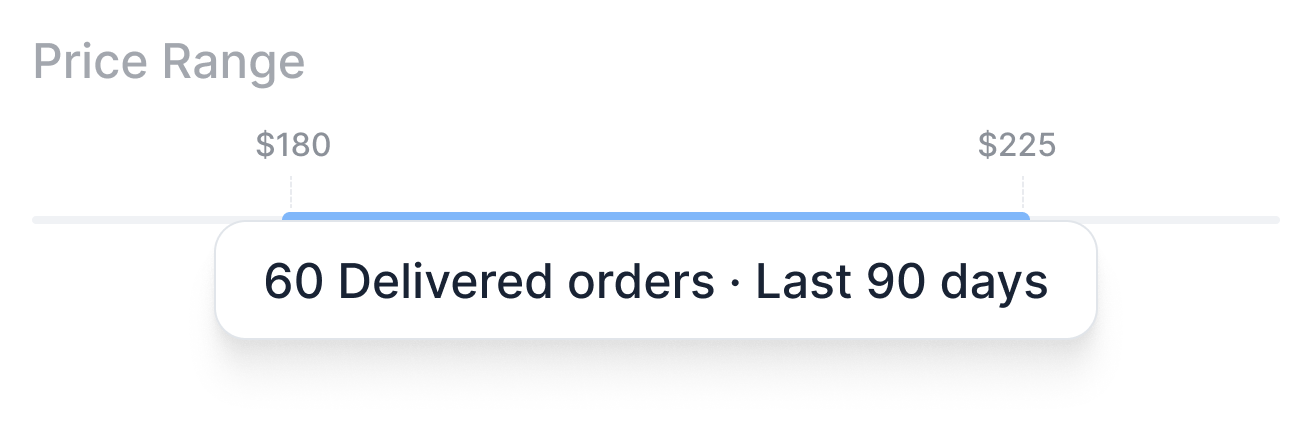 Lane Volume feature
