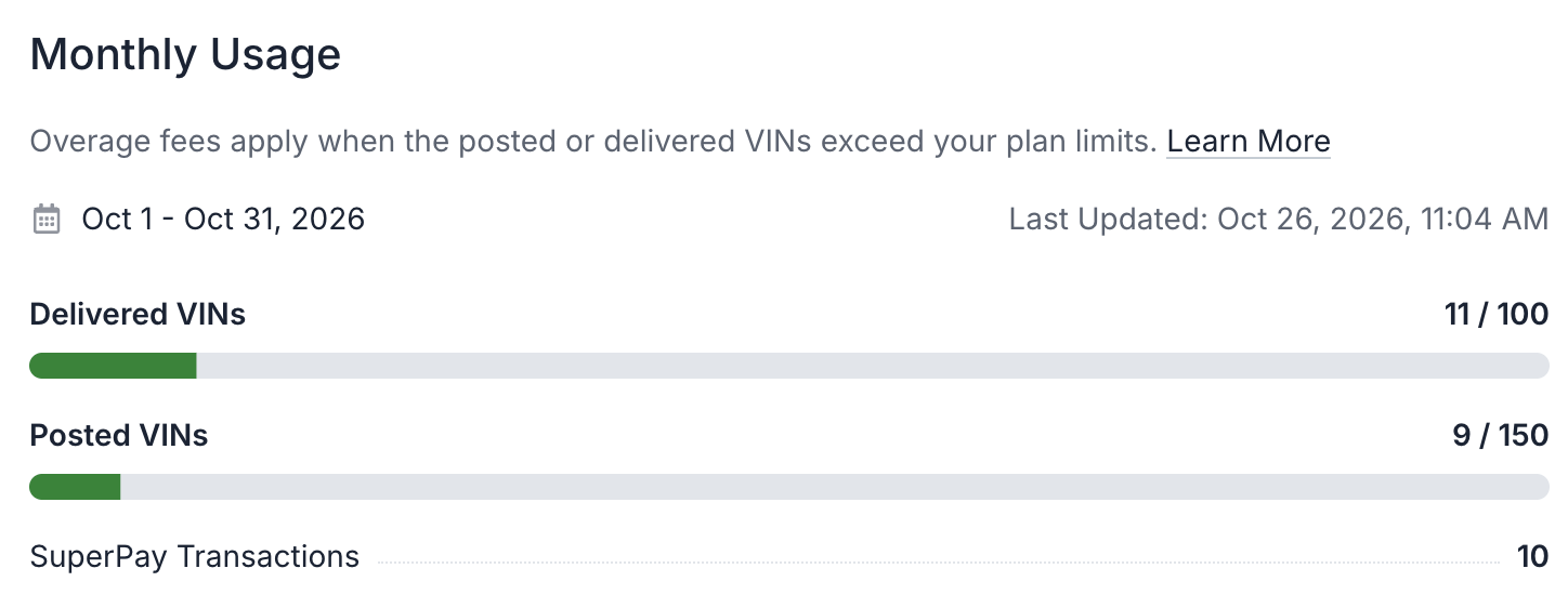 Monthly Usage section in Shipper TMS showing the billing cycle dates, the last updated time, progress bars for Delivered VINs and Posted VINs against plan limits, and the SuperPay Transactions count